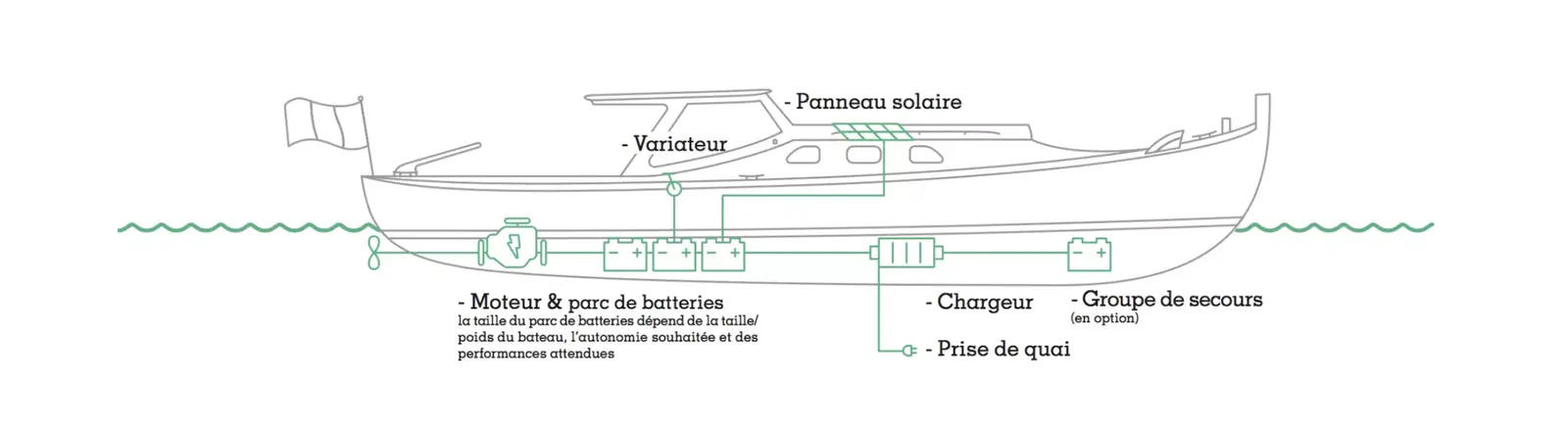 schema-pinasse